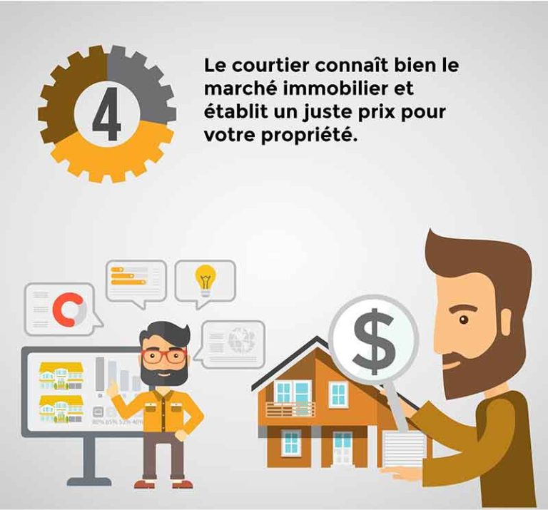 Principaux Avantages Et Inconv Nients Dun Courtier Immobilier Pour Acheter Ou Vendre Sa