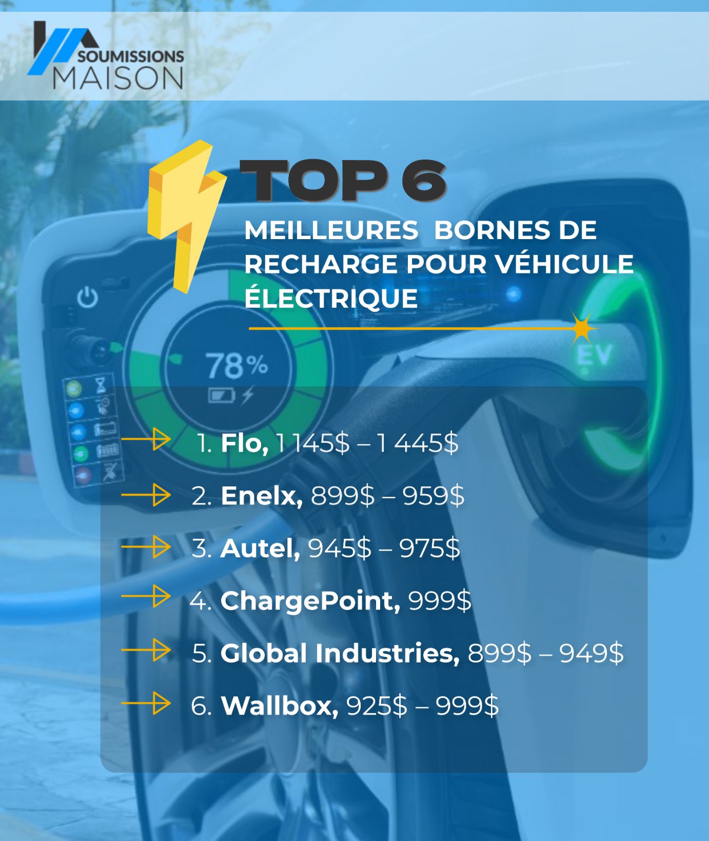 TOP 6 Meilleures Bornes De Recharge Pour Véhicules ...